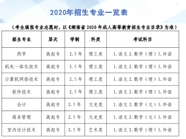 2021年湖南科技職業(yè)學院成人高考招生簡章
