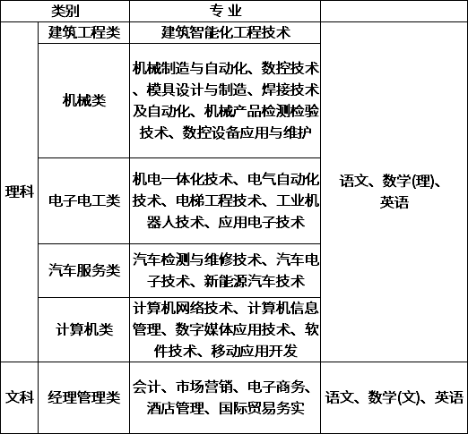 2021年湖南機電職業(yè)技術(shù)學(xué)院成人高考招生簡章