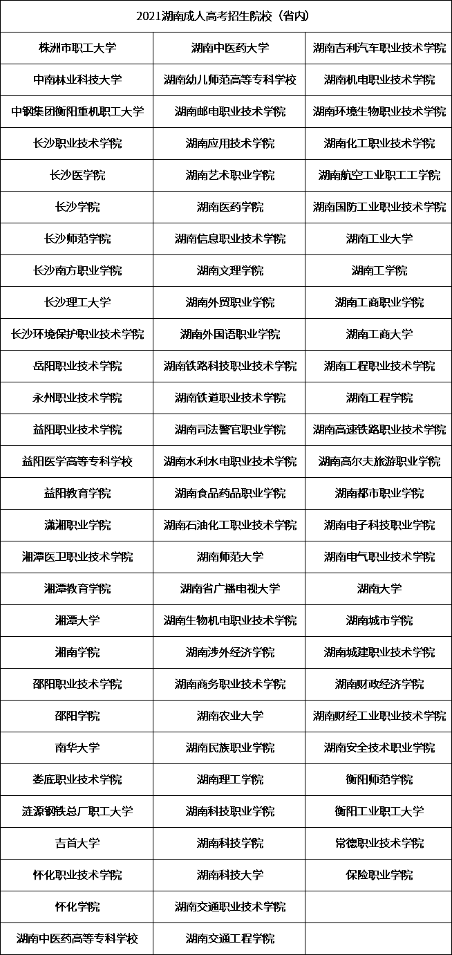 2021年湖南成人高考招生院校有哪些?