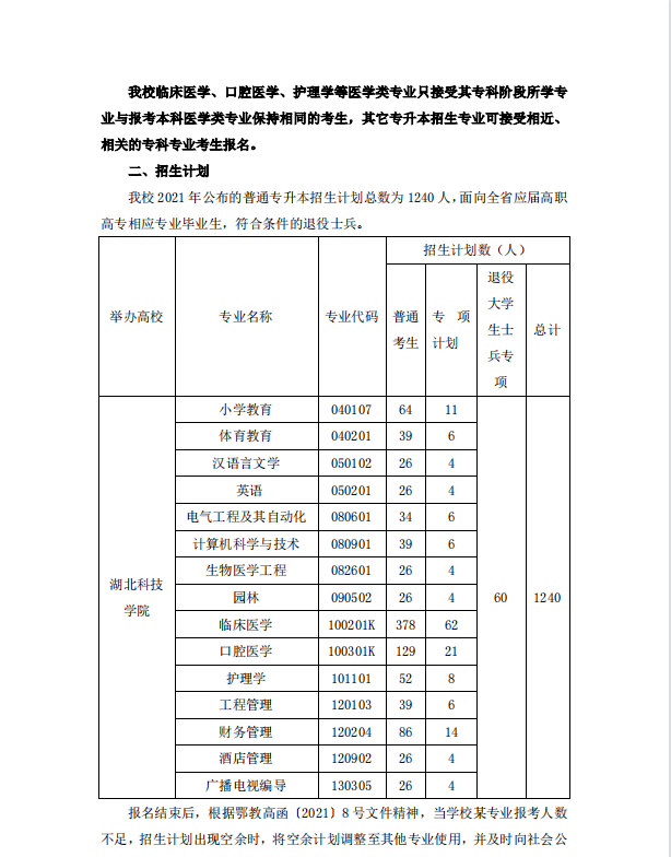 2021年湖北科技學(xué)院普通專升本招生簡(jiǎn)章