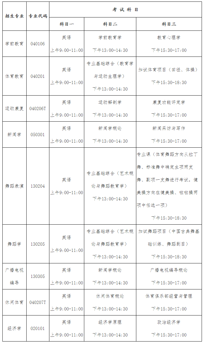 2021年武漢體育學(xué)院體育科技學(xué)院普通專升本招生簡(jiǎn)章