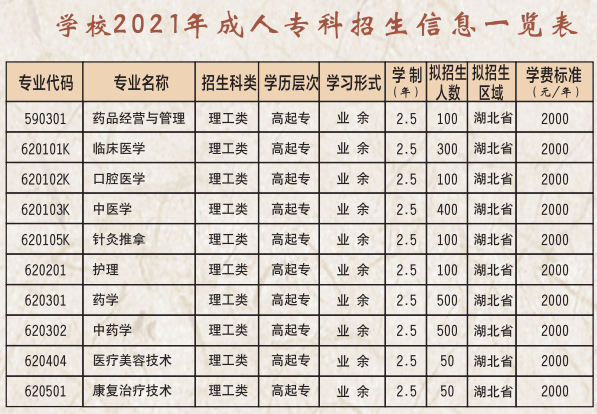 湖北中醫(yī)藥高等專科學(xué)校2021年成人高考招生簡(jiǎn)章