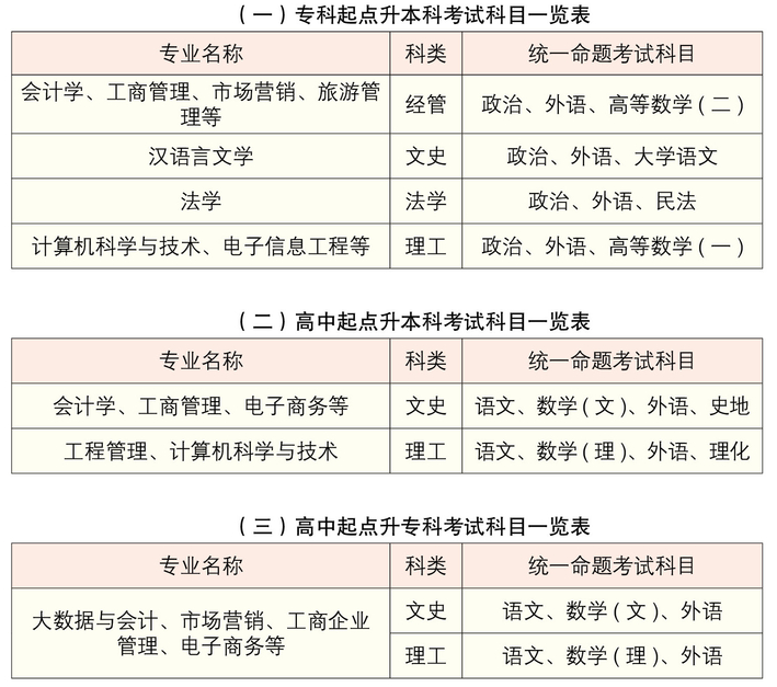 2021年湖南工商大學(xué)成考招生簡章及報考專業(yè)公布