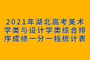 2021年湖北高考美術學類與設計學類綜合排序成績一分一檔統(tǒng)計表