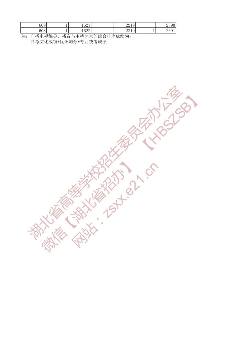 2021年戲劇與影視文學(xué)類兩個專業(yè)一分一段表（本科）6