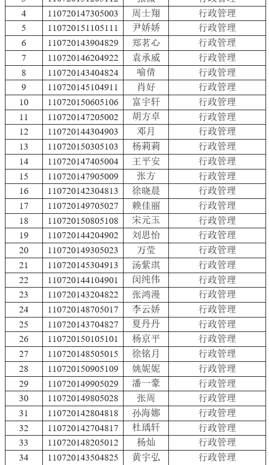 2021年江漢大學(xué)普通專升本（普通計(jì)劃）預(yù)錄取名單公示