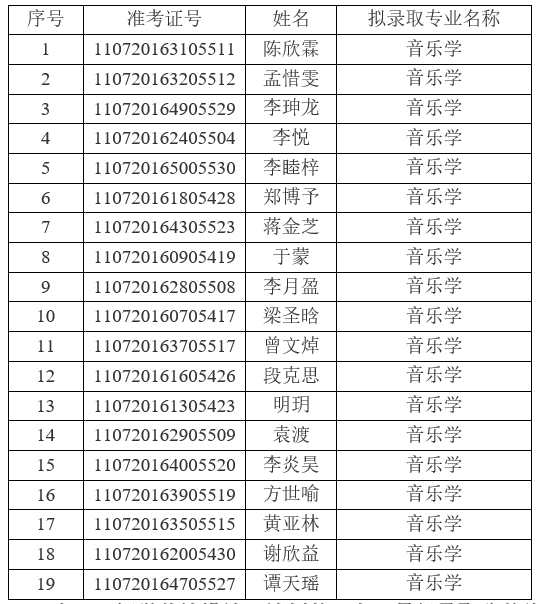 2021年江漢大學(xué)普通專升本（普通計(jì)劃）預(yù)錄取名單公示