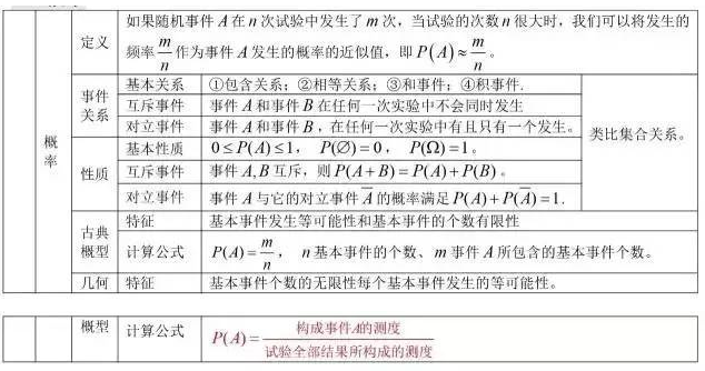 2021年湖北成考高起點數(shù)學理科考點:概率