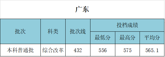 武漢工程大學(xué)錄取分?jǐn)?shù)線(xiàn)