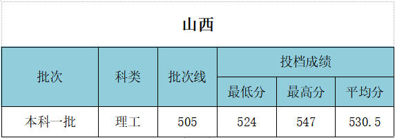 武漢工程大學(xué)錄取分?jǐn)?shù)線(xiàn)