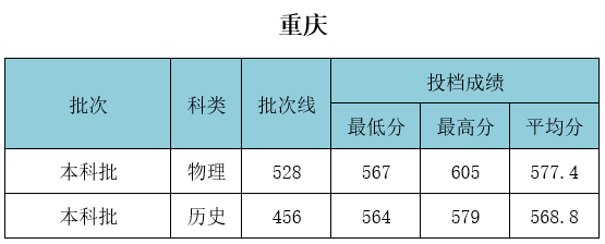 武漢工程大學(xué)錄取分?jǐn)?shù)線(xiàn)