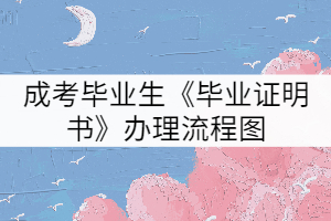 湖北中醫(yī)藥大學(xué)成考畢業(yè)生辦理《畢業(yè)證明書(shū)》流程圖