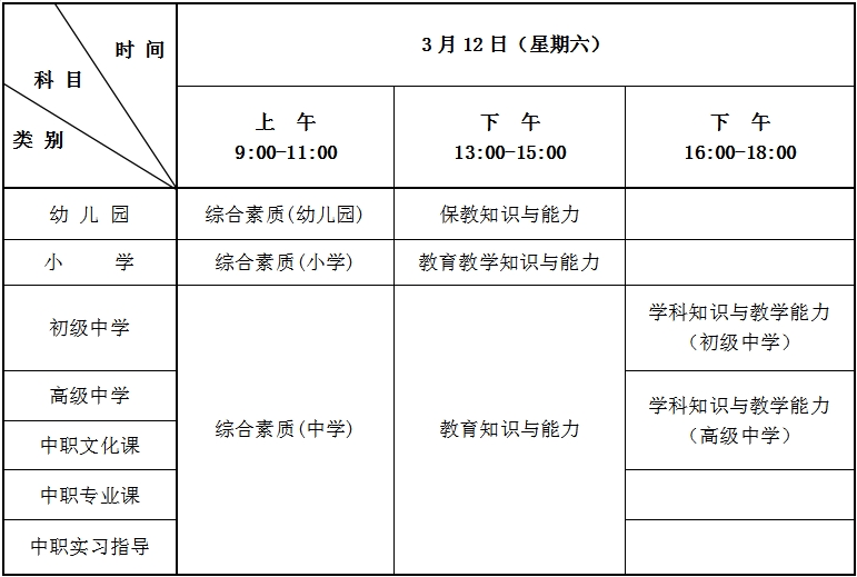 二、2022年上半年中小學教師資格考試(筆試)日程安排表