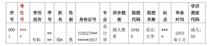 提供所交學生相關信息的電子表格