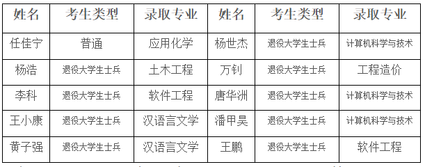 QQ截圖20220818145137 QQ截圖20220818145137